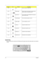 Page 2618Chapter 1
Special Key
You can locate the Euro symbol and US dollar sign at the upper-center and/or bottom-right of your keyboard. 
To  t y p e :
Fn-F4 Sleep Puts the computer in Sleep mode.
Fn-F5 Display toggle Switches display output between the display screen, 
external monitor (if connected) and both.
Fn-F6 Screen blank Turns the display screen backlight off to save power. 
Press any key to return.
Fn-F7 Touchpad toggle Turns the internal touchpad on and off.
Fn-F8 Speaker toggle Turns the speakers...