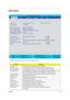 Page 57Chapter 249
Information
NOTE: The system information is subject to different models.
ParameterDescription
CPU Type This field shows the CPU type and speed of the system.
IDE1 Model Name This field shows the model name of HDD installed on primary IDE master.
IDE1 Serial Number This field displays the serial number of HDD installed on primary IDE master.
IDE2I Model Name This field displays the mofel name of devices installed on secondary IDE master. The hard 
disk drive or optical drive model name is...