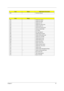 Page 99Chapter 491
D2h Unknown interrupt
CodeBeeps
E0h Initialize the chipset
E1h Initialize the bridge
E2h Initialize the CPU
E3h Initialize the system timer
E4h Initialize system I/O
E5h Check force recovery boot
E6h Checksum BIOS ROM
E7h Go to BIOS
E8h Set Huge Segment
E9h Initialize Multi Processor
EAh Initialize OEM special code
EBh Initialize PIC and DMA
ECh Initialize Memory type
EDh Initialize Memory size
EEh Shadow Boot Block
EFh System memory test
F0h Initialize interrupt vectors
F1h Initialize Run...