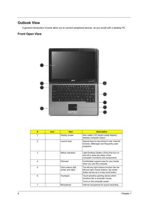 Page 126Chapter 1
Outlook View
A general introduction of ports allow you to connect peripheral devices, as you would with a desktop PC.
Front Open View
#IconItemDescription
1 Display screen Also called LCD (liquid-crystal display), 
displays computer output.
2 Launch keys Special keys for launching E-mail, Internet 
browser, eManager and frequently used 
programs. 
3 Status indicators Light-Emitting Diodes (LEDs) that turn on 
and off to show the status of the 
computer’s functions and components.
4 Palmrest...