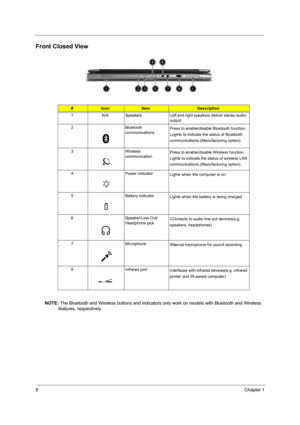 Page 148Chapter 1
Front Closed View
NOTE: The Bluetooth and Wireless buttons and indicators only work on models with Bluetooth and Wireless 
features, respectively.
#IconItemDescription
1 N/A Speakers Left and right speakers deliver stereo audio 
output.
2 Bluetooth 
communicationsPress to enable/disable Bluetooth function. 
Loghts to indicate the status of Bluetooth 
communications.(Manufacturing option)
3 Wireless 
communicationPress to enable/disable Wireless function. 
Lights to indicate the status of...