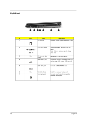 Page 1610Chapter 1
Right Panel
 
#IconItemDescription
1PC Card slot
Connects to one Type II CardBus PC Card.
2 4-in-1 card reader
Accepts MS, MMC, MS PRO,  and SD 
cards.
Note: Only one card can operate at any 
given time.
3 N/A PC Card slot eject 
buttonEjects the PC Card from the slot.
4 One USB2.0 port Connect to Universal Serial Bus (USB) 2.0 
devices (e.g., USB mouse, USB camera).
5 IEEE 1394 port Connects to IEEE 1394 devices.
6 N/A Ventilation Slots Enable the computer to stay cool.
7 Security keylock...