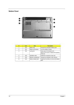 Page 1812Chapter 1
Bottom Panel
#IconItemDescription
1 N/A Battery bay Houses the computer’s battery pack
2 N/A Battery lock latches Lock the battery in place.
3 N/A cooling fan Helps keep th ecomputer cool.
Note: Do not cover or obstruct the opening 
of the fan.
4 N/A Ventilation slots Enable the computer to stay cool.
5 N/A Memory compartment Houses the computer’s main memory
6 N/A Battery  release  latch Unlatches the battery to remove the battery 
pack.
# Item Description
Note 