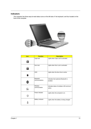 Page 19Chapter 113
Indicators
The computer has three easy-to-read status icons on the left side of  the keyboard, and four located on the 
front of the computer.
IconFunctionDescription
Caps lock Lights when Caps Lock is activated.
Num lock Lights when Num Lock is activated.
HDD Lights when the disc drive is active
Bluetooth 
communicationsIndicates that (optional) Bluetooth is 
enabled.
Wireless 
communicationIndicates status of wireless LAN communi-
cation.
Power indicator
Lights when the computer is on....