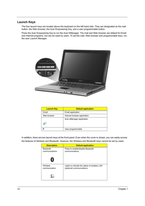 Page 2014Chapter 1
Launch Keys
The four launch keys are located above the keyboard on the left hand side. They are designated as the mail 
button, the Web browser, the Acer Empowering Key, and a user programmable button. 
Press the Acer Empowering Key to run the Acer EManager. The mail and Web browser are default for Email 
and Internet programs, but can be reset by users. To set the mail, Web browser and programmable keys, run 
the acer Launch Manager.
In addition, there are two launch keys at the front panel....