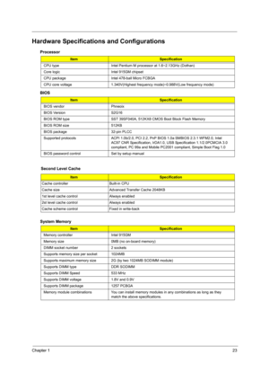 Page 29Chapter 123
Hardware Specifications and Configurations
Processor
BIOS
System Memory
ItemSpecification
CPU type Intel Pentium M processor at 1.6~2.13GHz (Dothan)
Core logic Intel 915GM chipset
CPU package  Intel 478-ball Micro FCBGA
CPU core voltage 1.340V(Highest frequency mode)~0.988V(Low frequency mode)
ItemSpecification
BIOS vendor Phneoix
BIOS Version S2G16
BIOS ROM type SST 39SF040A, 512KX8 CMOS Boot Block Flash Memory
BIOS ROM size 512KB
BIOS package 32-pin PLCC
Supported protocols ACPI 1.0b/2.0,...