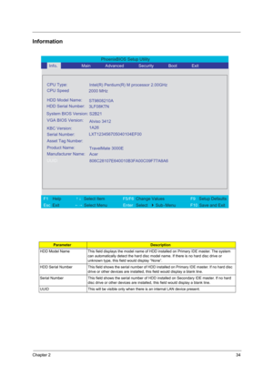 Page 40Chapter 234
Information
ParameterDescription
HDD Model Name This field displays the model name of HDD installed on Primary IDE master. The system 
can automatically detect the hard disc model name. If there is no hard disc drive or 
unknown type, this field would display “None”.
HDD Serial Number This field shows the serial number of HDD installed on Primary IDE master. If no hard disc 
drive or other devices are installed, this field would display a blank line.
Serial Number This field shows the serial...