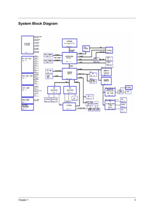 Page 9Chapter 13
System Block Diagram 