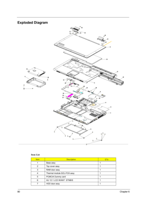 Page 8680Chapter 6
Exploded Diagram
Item List
ItemDescriptionQ’ty
1 Base assy 1
2 Top cover assy 1
3 RAM door assy 1
4 Thermal module SOL-FOX assy 1
5 PCMCIA Dummy card 1
6 AU 12.1 LCD W/ANT  STNB/S 1
7 HDD door assy 1
2
3
4
5
7
8
6
9
:
21
22
23
24
25
26
27
28
29
31
2:
32
32
22
33
33
3434
3434
35
35
35
35
35
35
36
36 