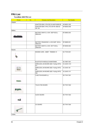 Page 9084Chapter 6
FRU List 
TravelMate 3000 FRU List
PictureNo.Partname And DescriptionPart Number
Adapter
ADAPTER 65W 3 PIN DELTA SADP-65KB BF AP.06501.005
ADAPTER 65W 3 PIN LITE-ON PA-1650-02 
QA 19V AP.06503.006
Battery
BATTERY SANYO LI-ION  3S2P 6CELL 
4800mAH BT.00603.003
BATTERY PANASONIC LI-ION 3S2P  6CELL 
4800mAH BT.00605.001
BATTERY SANYO LI-ION  3S1P 3CELL 
2000mAH BT.00303.002
Boards
MODEM CARD , AMBIT  T60M283.15 54.T72V5.001
BLUETOOTH MODULE W/ANTENNA 54.T48V7.001
WIRELESS LAN BOARD (802.11a/b/g)...