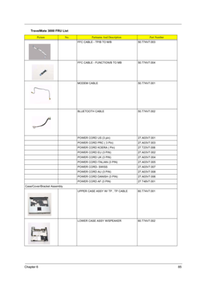 Page 91Chapter 685
FFC CABLE - TP/B TO M/B 50.T74V7.003
FFC CABLE - FUNCTION/B TO MB 50.T74V7.004
MODEM CABLE 50.T74V7.001
BLUETOOTH CABLE 50.T74V7.002
POWER CORD US (3 pin) 27.A03V7.001
POWER CORD PRC ( 3 Pin) 27.A03V7.003
POWER CORD KOERA ( Pin) 27.T23V7.006
POWER CORD EU (3 PIN) 27.A03V7.002
POWER CORD UK (3 PIN) 27.A03V7.004
POWER CORD ITALIAN (3 PIN) 27.A03V7.005
POWER CORD- SWISS 27.A03V7.007
POWER CORD AU (3 PIN) 27.A03V7.008
POWER CORD DANISH (3 PIN) 27.A03V7.006
POWER CORD AF (3 PIN) 27.T48V7.001...