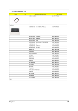 Page 93Chapter 687
HDD HOLDER 60.T74V7.003
Keyboard
KEYBOARD  US INTERNATIONAL KB.T7407.026
KEYBOARD  CHINESE KB.T7407.027
KEYBOARD  SPANISH KB.T7407.001
KEYBOARD  THAI KB.T7407.002
KEYBOARD  BRAZILIAN PROTUGESE KB.T7407.003
KEYBOARD  UK KB.T7407.005
KEYBOARD  GERMAN KB.T7407.006
KEYBOARD  ITALIAN KB.T7407.007
FRENCH KB.T7407.008
SWISS/G KB.T7407.009
PORTUGUESE KB.T7407.010
ARABIC KB.T7407.011
BELGIUM KB.T7407.012
SWEDEN KB.T7407.013
CZECH KB.T7407.014
HUNGAIAN KB.T7407.015
NORWAY KB.T7407.016
DANISH...