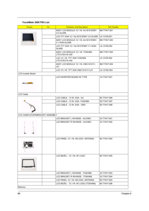 Page 9488Chapter 6
ASSY LCD MODULE 12.1 IN. AU B121EW01 
V. 0  G L A R E6M.T74V7.001
LCD TFT XGA 12.1 AU B121EW01 V.0 GLARE LK.12105.001
ASSY LCD MODULE 12.1 IN. AU B121EW01 
V.1 NON-GLARE6M.T74V7.002
LCD TFT XGA 12.1 AU B121EW01 V.1 NON-
GLARELK.12105.002
ASSY LCD MODULE 12.1 IN. TOSHIBA 
LTD121EX1S-V056M.T74V7.003
LCD 12.1 IN. TFT XGA TOSHIBA 
LTD121EX1S-V05LK.1210F.002
ASSY LCD MODULE 12.1 IN. CMO N121I1-
L016M.T74V7.004
LCD 12.1 IN. TFT XGA CMO N121I1-L01 LK.1210D.003
LCD Inverter Board
LCD INVERTER BOARD...