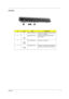 Page 15Chapter 19
Left View
#IconItemDescription
1 N/A External display port Connects to a display device(e.g. external 
monitor, LCD projector)
2 Network LAN Jack Connects to an Ethernet 10/100/1000 
based network.
3 RJ-11 Modem jack Connects to a phone line.
4 Two USB 2.0 ports Connect to Universal Serial Bus (USB) 2.0 
devices (e.g., USB mouse, USB camera).
# Item Description# Item Description # Item Description 