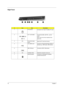 Page 1610Chapter 1
Right Panel
 
#IconItemDescription
1PC Card slot
Connects to one Type II CardBus PC Card.
2 4-in-1 card reader
Accepts MS, MMC, MS PRO,  and SD 
cards.
Note: Only one card can operate at any 
given time.
3 N/A PC Card slot eject 
buttonEjects the PC Card from the slot.
4 One USB2.0 port Connect to Universal Serial Bus (USB) 2.0 
devices (e.g., USB mouse, USB camera).
5 IEEE 1394 port Connects to IEEE 1394 devices.
6 N/A Ventilation Slots Enable the computer to stay cool.
7 Security keylock...