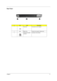 Page 17Chapter 111
Rear Panel
#IconItemDescription
1 Power jack Connectos to an AC adaptor
2
N/ABattery Nay Houses the computer’s battery pack
3 124-pin Acer ezDock 
connectorConnects to Acer ezDock
# Item Description 