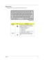 Page 23Chapter 117
Windows Keys
The keyboard has two keys that perform Windows-specific functions.
KeyIconDescription
Windows logo 
keyPressed alone, this key has the same effect as 
clicking on the Windows Start button; it launches the 
Start menu. It can also be used with other keys to 
provide a variety of function:
 + Tab (Activates next taskbar button)
 +  E (Explores My Computer)
 +  F (Finds Document)
 +  M (Minimizes All)
j + Windows logo key + M (Undoes Minimize All)
  + R (Displays the Run... dialog...