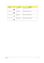 Page 25Chapter 119
Fn+wVolume up Increases the speaker volume.
Fn+yVolume down Decreases the speaker volume.
Fn+xBrightness up Increases the screen brightness.
Fn+zBrightness down Decreases the screen brightness
Hot KeyIconFunctionDescription 