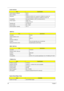 Page 3428Chapter 1
  
 
Audio onboard or optional Built-in
Mono or Stereo Stereo
Resolution 16/20/24-bit S/PDIF-OUT supoprts 44.1/48/96 kHz sample rate
16/20/24-bit S/PDIF-IN supoprts 44.1/48/96 kHz sample rate
Compatibility Microsoft PC99/2001, AC97 2.3 & WHQL/WLP2.0
Power support Digital: 3.3V
Analog: 3.3V/5.0V
Sampling rate Up to 96 KHz
Sound Quality Max. 100dB
Internal speaker / Quantity Yes / 2
USB Port
ItemSpecification
Controller ICH6-M
USB Compliancy Level 2.0
OHCI USB 2.0
Number of USB port 3
Location...