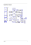 Page 9Chapter 13
System Block Diagram 