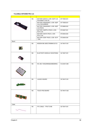 Page 101Chapter 696
NSBATTERY SANYO LI-ION  4S2P 4.4A 
4UR18650F-2-QC140BT.T5003.001
BATTERY PANASONIC LI-ION  4S2P 
4.4A CGR-B/8B5AEBT.T5005.001
BATTERY PANASONIC LI-ION  4S2P 
4.4A ROHSBT.00805.003
BATTERY SIMPPLO PACK LI-ION  
4S1P 2.0ABT.00407.001
BATTERY SANYO PACK LI-ION  
4S1P 2.0ABT.00403.004
BATTERY SONY PACK LI-ION  4S1P 
1.96ABT.00404.004
Board
NSMODEM 56K (MDC)T60M845.02 EU54.TAKV7.001
NSBLUETOOTH MODULE W/ANTENNA54.T48V7.001
NSW/L 802.11B/G(WM3B2200BGMW2)KI.CAX01.008
NSLAUNCH BOARD55.TAKV7.001
NS...