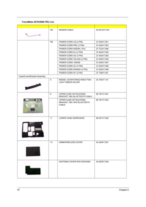 Page 10297Chapter 6
NSMODEM CABLE50.A510V7.001
NSPOWER CORD US (3 PIN)27.A03V7.001
POWER CORD PRC (3 PIN)27.A03V7.003
POWER CORD KOERA ( Pin)27.T23V7.006
POWER CORD EU (3 PIN)27.A03V7.002
POWER CORD UK (3 PIN)27.A03V7.004
POWER CORD ITALIAN (3 PIN)27.A03V7.005
POWER CORD- SWISS 27.A03V7.007
POWER CORD AU (3 PIN)27.A03V7.008
POWER CORD DANISH (3 PIN)27.A03V7.006
POWER CORD AF (3 PIN)27.T48V7.001
Case/Cover/Bracket Assembly
5MIDDEL COVER ERGO W/BUTTON - 
LIGHT GREEN SILVER 42.T50V7.101
6UPPER CASE W/TOUCHPAD,...