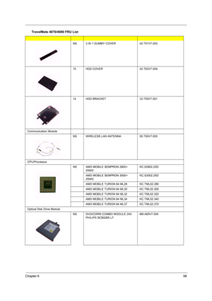 Page 103Chapter 698
NS3 IN 1 DUMMY COVER42.T51V7.003
15HDD COVER42.T63V7.004
14HDD BRACKET33.T50V7.001
Communication Module
NS WIRELESS LAN ANTENNA 50.T50V7.003
CPU/Processor
NSAMD MOBILE SEMPRON 2800+ 
25WDKC.S2802.25D
AMD MOBILE SEMPRON 3000+ 
25WDKC.S3002.25D
AMD MOBILE TURION 64 ML28KC.TML02.280
AMD MOBILE TURION 64 ML30KC.TML02.300
AMD MOBILE TURION 64 ML32KC.TML02.320
AMD MOBILE TURION 64 ML34KC.TML02.340
AMD MOBILE TURION 64 ML37 KC.TML02.370
Optical Disk Drive Module
NSDVD/CDRW COMBO MODULE 24X 
PHILIPS...