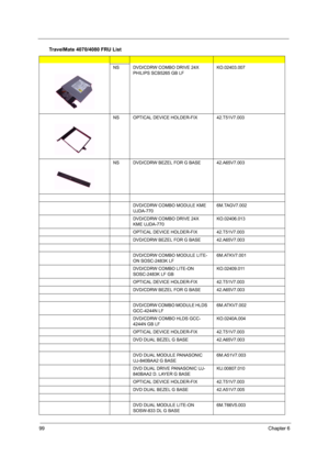 Page 10499Chapter 6
NSDVD/CDRW COMBO DRIVE 24X 
PHILIPS SCB5265 GB LFKO.02403.007
NSOPTICAL DEVICE HOLDER-FIX42.T51V7.003
NSDVD/CDRW BEZEL FOR G BASE42.A65V7.003
DVD/CDRW COMBO MODULE KME 
UJDA-7706M.TAGV7.002
DVD/CDRW COMBO DRIVE 24X 
KME UJDA-770KO.02406.013
OPTICAL DEVICE HOLDER-FIX42.T51V7.003
DVD/CDRW BEZEL FOR G BASE42.A65V7.003
DVD/CDRW COMBO MODULE LITE-
ON SOSC-2483K LF6M.ATKV7.001
DVD/CDRW COMBO LITE-ON 
SOSC-2483K LF GBKO.02409.011
OPTICAL DEVICE HOLDER-FIX42.T51V7.003
DVD/CDRW BEZEL FOR G...