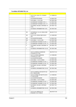 Page 109Chapter 6104
LCD 15.0 IN. XGA LPL LP150X07-
TLA2 LFLK.15008.019
LCD INVERTER BOARD19.TAKV7.001
LCD CABLE - 15 IN. XGA50.T50V7.004
LCD BRACKET W/HINGE 15 IN. - L 33.T50V7.002
LCD BRACKET W/HINGE 15 IN. - R 33.T50V7.003
LCD PANEL W/LOGO  ANTENNA 14/
15 IN.60.T50V7.102
LCD BEZEL W/RUBBER PAD 15 IN.60.T50V7.004
NSLCD MODULE 15.4 IN. WXGA CMO 
N154I1-L096M.A51V7.013
NSLCD 15.4 IN. WXGA CMO N154I1-
L09LK.1540D.002
NSLCD INVERTER BOARD19.TAKV7.001
NSLCD CABLE - 15.4 IN. XGA50.T50V7.006
2LCD BRACKET W/HINGE 15.4...