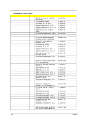 Page 110105Chapter 6
LCD 15.4 IN. WXGA AU B154EW01 
V8 LF NON-GLK.15405.005
LCD INVERTER BOARD19.TAKV7.001
LCD CABLE - 15.4 IN. WXGA 50.T50V7.006
LCD BRACKET W/HINGE 15.4 IN. - L 33.T50V7.004
LCD BRACKET W/HINGE 15.4 IN. - R33.T50V7.005
LCD PANEL W/LOGO  ANTENNA 
15.4 IN.60.T50V7.103
LCD BEZEL W/RUBBER PAD 15.4 IN.60.T50V7.006
LCD 15.0 IN. MODULE SAMSUNG 
LTN150XB-L03-V W/O WIRELESS6M.ATKV7.021
LCD 15.0 IN. XGA SAMSUNG 
LTN150XB-L03-V LFLK.15006.008
LCD INVERTER BOARD19.TAKV7.001
LCD CABLE - 15 IN....