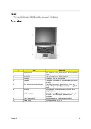 Page 12Chapter 17
Panel
This is a brief introduction to the I/O ports, the features and the indicators.
Front view
#ItemDescription
1 Display  screen Also called LCD (Liquid Crystal Display), displays computer 
output.
2 Microphone Internal microphone for sound recording.
3 Keyboard For entering data into you computer.
4 Palmrest Comfortable support area for your hands when you use the 
computer.
5 Click buttons (Left, center and right) The left and right buttons function like the left and right 
mouse buttons;...