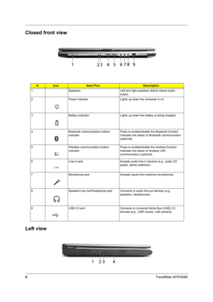 Page 138TravelMate 4070/4080
Closed front view
Left view
#IconItem/ PortDescription
1 Speakers Left and right speakers deliver stereo audio 
output.
2 Power indicator Lights up when the computer is on.
3 Battery indicator Lights up when the battery is being charged.
4 Bluetooth communication button/
indicatorPress to enable/disable the Bluetooth function. 
Indicates the status of Bluetooth communication 
(optional).
5 Wireless communication button/
indicatorPress to enable/disable the wireless function....