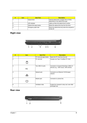 Page 14Chapter 19
Right view
Rear view 
#IconItem/ PortDescription
1 Optical drive Internal optical drive; accepts CDs or DVDs 
depending on the optical drive type.
2 LED indicator Lights up when the optical drive is active.
3 Optical drive eject button Ejects the optical drive tray from the drive.
4 Emergency eject hole Ejects the optical drive tray when the computer is 
turned off.
#IconItem/ PortDescription
1 PC Card slot eject button Ejects the PC Card from the slot
2 PC card slot Accepts one Type II...