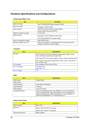 Page 3328TravelMate 4070/4080
Hardware Specifications and Configurations
System Board Major Chip
Item Controller
System core logic
Intel
® 915GM/915PM Express chipsets+ICH6-M
Memory controller
Integrated in Intel®
 915GM
Audio controller RealTek ALC833(ALC260) HD audio interface
(Audio amplifer: Maxiam MAX9755) 
PCMCIA controller for socket TI PCI1510A
Video controller
Integrated in Intel®
 915GM for UMA models
ATI X1300 RADEON®
 for discrete models
Power and Keyboard controller KBC NS97551/541V
Wireless...