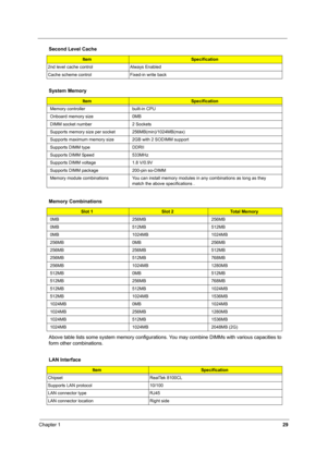 Page 34Chapter 129
Above table lists some system memory configurations. You may combine DIMMs with various capacities to 
form other combinations.
2nd level cache control Always Enabled
Cache scheme control Fixed-in write back
System Memory
ItemSpecification
Memory controller built-in CPU
Onboard memory size 0MB 
DIMM socket number 2 Sockets
Supports memory size per socket 256MB(min)/1024MB(max)
Supports maximum memory size2GB with 2 SODIMM support
Supports DIMM type DDRII
Supports DIMM Speed 533MHz
Supports...