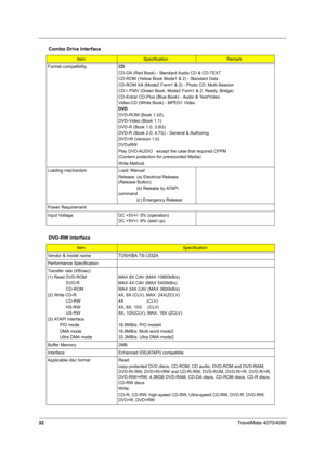 Page 3732TravelMate 4070/4080
Format compatibilityCD
CD-DA (Red Book) - Standard Audio CD & CD-TEXT
CD-ROM (Yellow Book Mode1 & 2) - Standard Data
CD-ROM XA (Mode2 Form1 & 2) - Photo CD, Multi-Session
CD-I /FMV (Green Book, Mode2 Form1 & 2, Ready, Bridge)
CD-Extra/ CD-Plus (Blue Book) - Audio & Text/Video
Video-CD (White Book) - MPEG1 Video
DVD
DVD-ROM (Book 1.02), 
DVD-Video (Book 1.1)
DVD-R (Book 1.0, 3.9G) 
DVD-R (Book 2.0, 4.7G) - General & Authoring 
DVD+R (Version 1.0)
DVD±RW
Play DVD-AUDIO   except the...