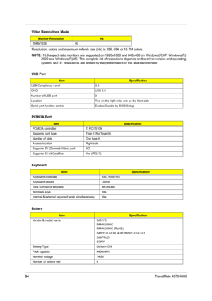 Page 3934TravelMate 4070/4080
Resolution, colors and maximum refersh rate (Hz) in 256, 65K or 16.7M colors.
NOTE: 16:9 aspect ratio monitors are supported on 1920x1080 and 848x480 on Windows(R)XP, Windows(R) 
2000 and Windows(R)ME. The complete list of resolutions depends on the driver version and operating 
system. NOTE: resolutions are limited by the performance of the attached monitor.
 
  
 
2048x1536 60
USB Port
ItemSpecification
USB Compliancy Level 2.0
OHCI USB 2.0
Number of USB port 3
Location  Two on...