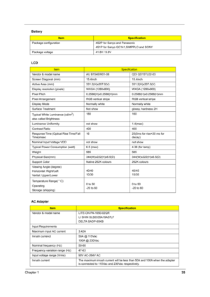 Page 40Chapter 135
Package configuration 4S2P for Sanyo and Panasonic
4S1P for Sanyo QC141,SIMPPLO and SONY 
Package voltage  41.8V / 9.6V
LCD
ItemSpecification
Vendor & model name AU B154EW01-08 QDI QD15TL02-03
Screen Diagonal (mm) 15.4inch 15.4inch
Active Area (mm) 331.2(H)x207.0(V) 331.2(H)x207.0(V)
Display resolution (pixels)WXGA (1280x800) WXGA (1280x800)
Pixel Pitch 0.2588(H)x0.2588(H)mm 0.2588(H)x0.2588(H)mm
Pixel Arrangement RGB vertical stripe RGB vertical stripe
Display Mode Normally white Normally...