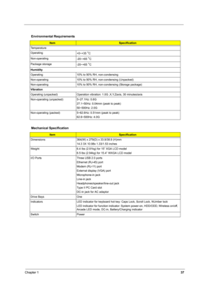 Page 42Chapter 137
Environmental Requirements
ItemSpecification
Temperature
Operating
+0~+35 
°C
Non-operating
-20~+65 
°C
Package storage
-20~+65 
°C
Humidity
Operating 10% to 90% RH, non-condensing
Non-operating 10% to 90% RH, non-condensing (Unpacked)
Non-operating 10% to 90% RH, non-condensing (Storage package)
Vibration
Operating (unpacked) Operation vibration: 1.0G ,X,Y,Zaxis, 30 minutes/axis
Non-operating (unpacked) 5~27.1Hz: 0.6G
27.1~50Hz: 0.04mm (peak to peak)
50~500Hz: 2.0G
Non-operating (packed)...