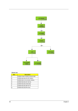 Page 6055Chapter 3
 
Screw List
ItemDescription
A SCREW F040 9 5.0X5.0 9.5X(IO) R00
B SCREW M2.0X0.4P+3FP ZK(NL)
C SCREW M2.5 K 5/2 X0.85 4 ZK(NL)
D SCREW M2.5X0.45+10K NIL
E SCREW M2.5X0.45+8K ZBL
F SCREW M2.5X0.45P+3F NI
G SCREW M3.0X0.8P+3K NL
4 LCD
Cushions
*4
LCD Bezel
Inverter
LCD*4LCD Panel
LCD BracketsLCD Coaxial
Cable
*4*1
LCD Module 