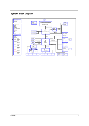 Page 8Chapter 13
System Block Diagram
  