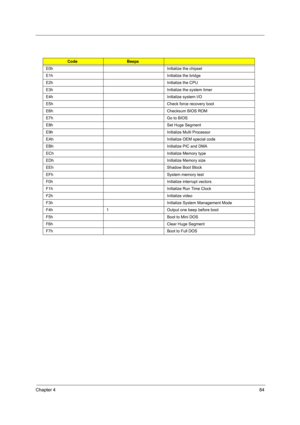 Page 89Chapter 484
CodeBeeps
E0h Initialize the chipset
E1h Initialize the bridge
E2h Initialize the CPU
E3h Initialize the system timer
E4h Initialize system I/O
E5h Check force recovery boot
E6h Checksum BIOS ROM
E7h Go to BIOS
E8h Set Huge Segment
E9h Initialize Multi Processor
EAh Initialize OEM special code
EBh Initialize PIC and DMA
ECh Initialize Memory type
EDh Initialize Memory size
EEh Shadow Boot Block
EFh System memory test
F0h Initialize interrupt vectors
F1h Initialize Run Time Clock
F2h...