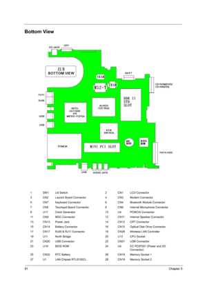 Page 9691Chapter 5
Bottom View
   
1 SW1 Lid Switch 2 CN1 LCD Connector
3 CN2 Launch Board Connector 4 CN3 Modem Connector
5 CN7 Keyboard Connector 6 CN4 Bluetooth Module Connector
7 CN5 Touchpad Board Connector 8 CN6 Internal Microphone Connector
9 U17 Clock Generator 10 U4 PCMCIA Connector
11 CN9 MDC Connector 12 CN11 Internal Speaker Connector
13 CN13 Power Jack 14 CN12 CRT Connector
15 CN14 Battery Connector 16 CN15 Optical Disk Drive Connector
17 CN17 RJ45 & RJ11 Connector 18 CN26 Wireless LAN Controller...