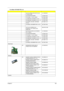 Page 111Chapter 6106
LCD 15.4 WXGA QDI QD15TL02-03 
LF NON-GLARELK.15409.004
LCD INVERTER BOARD19.TAKV7.001
LCD CABLE - 15.4 IN. WXGA 50.T50V7.006
LCD BRACKET W/HINGE 15.4 IN. - L 33.T50V7.004
LCD BRACKET W/HINGE 15.4 IN. - R33.T50V7.005
LCD PANEL W/LOGO  ANTENNA 
15.4 IN.60.T56V7.103
LCD BEZEL W/RUBBER PAD 15.4 IN.60.T50V7.006
LCD 15.4 IN. MODULE AU 
B154EW01 V8 LF NON-G W/O 
WIRELESS6M.ATKV7.026
LCD 15.4 IN. WXGA AU B154EW01 
V8 LF NON-GLK.15405.005
LCD INVERTER BOARD19.TAKV7.001
LCD CABLE - 15.4 IN. WXGA...