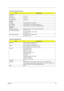 Page 42Chapter 137
Environmental Requirements
ItemSpecification
Temperature
Operating
+0~+35 
°C
Non-operating
-20~+65 
°C
Package storage
-20~+65 
°C
Humidity
Operating 10% to 90% RH, non-condensing
Non-operating 10% to 90% RH, non-condensing (Unpacked)
Non-operating 10% to 90% RH, non-condensing (Storage package)
Vibration
Operating (unpacked) Operation vibration: 1.0G ,X,Y,Zaxis, 30 minutes/axis
Non-operating (unpacked) 5~27.1Hz: 0.6G
27.1~50Hz: 0.04mm (peak to peak)
50~500Hz: 2.0G
Non-operating (packed)...