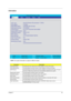 Page 45Chapter 240
Information
NOTE: The system information is subject to different models.
ParameterDescription
HDD Model Name This field shows the model name of HDD installed on primary IDE master.
HDD Serial Number This field displays the serial number of HDD installed on primary IDE master.
ATAPI Device This field displays the mofel name of devices installed on secondary IDE master. The hard 
disk drive or optical drive model name is automatically detected by the system.
System BIOS Version This field...