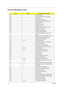 Page 8681Chapter 4
Phoenix BIOS Beep Codes
CodeBeepsPOST Routine Description
02h Verify Real Mode
03h Disable Non-Maskable Interrupt (NMI)
04h Get CPU type
06h Initialize system hardware
08h Initialize chipset with initial POST values
09h Set IN POST flag
0Ah Initialize CPU registers
0Bh Enable CPU cache
0Ch Initialize caches to initial POST values
0Eh Initialize I/O component
0Fh Initialize the local bus IDE
10h Initialize Power Management
11h Load alternate registers with initial POST 
values
12h Restore CPU...