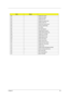 Page 89Chapter 484
CodeBeeps
E0h Initialize the chipset
E1h Initialize the bridge
E2h Initialize the CPU
E3h Initialize the system timer
E4h Initialize system I/O
E5h Check force recovery boot
E6h Checksum BIOS ROM
E7h Go to BIOS
E8h Set Huge Segment
E9h Initialize Multi Processor
EAh Initialize OEM special code
EBh Initialize PIC and DMA
ECh Initialize Memory type
EDh Initialize Memory size
EEh Shadow Boot Block
EFh System memory test
F0h Initialize interrupt vectors
F1h Initialize Run Time Clock
F2h...