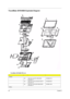 Page 10095Chapter 6
TravelMate 4070/4080 Exploded Diagram
TravelMate 4070/4080 FRU List
Adapter
NS ADP 19V 3.42A PA-1650-02QR 
90~264V LFAP.06503.010
NS ADP 19V 3.42A SLS0335A19A57LF 
90~264V EUAP.06506.002
NSADP 19V 3.42A SADP-65KB DBHF 
90~264V LFAP.06501.009
Battery 