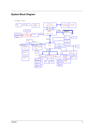 Page 11Chapter 13
System Block Diagram
SPR
Conn.
Audio DJ    
O2 163
W320-04
Touch Pad
3.3V 33MHz
BIOS
uFCBGA/uFCPGA CPU
HA#(3..31)
1.8V 266MHz
1394
System Bus
USB conn X3
MAX6654MEE
CardBus ControllerTI TSB43AB22
SD/MMC
 CARD
3.3V ATA100
HD#(0..63)
421 BGA
400MHz
Clock Generator
Thermal Sensor
HUB Link 845MP     625 BGA
Memory
BUS(DDR)
LPC BUS
SO-DIMM X2
MDC
AGP4X(1.5V)
HDD Connector
CRT Connector
FIR
O2 6912
LAN
Kinnereth
DC/DC Interface
Suspend
SMsC
LPC47N227
Mini PCI
Conn.
CPU Bypass
& CPUVID
Card Reader...